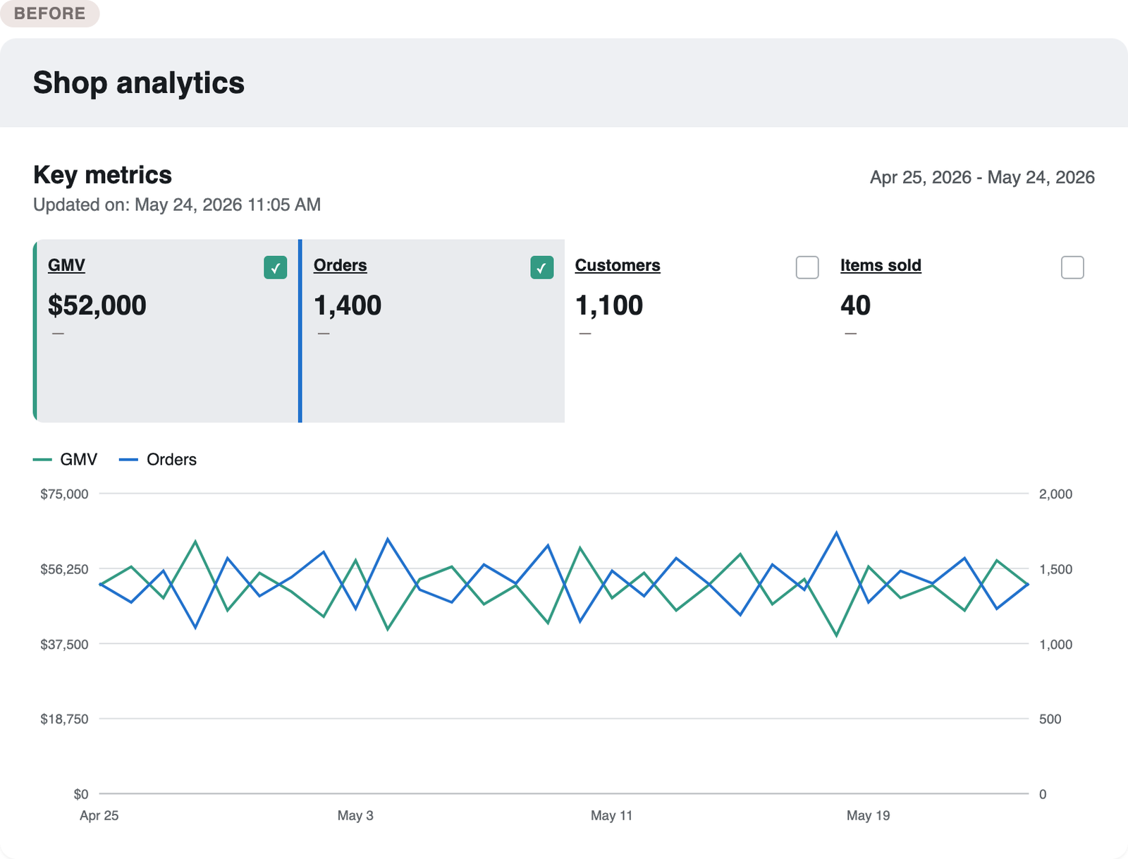 Before — pet brand TikTok Shop analytics